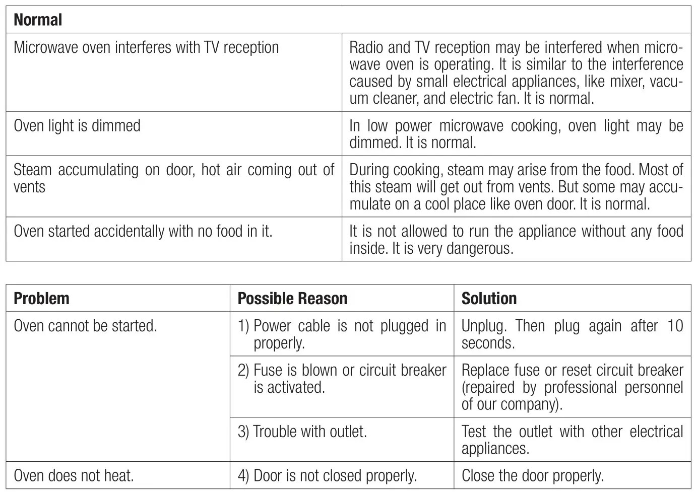 beko MGF 23210 X Microwave Oven - Troubleshooting