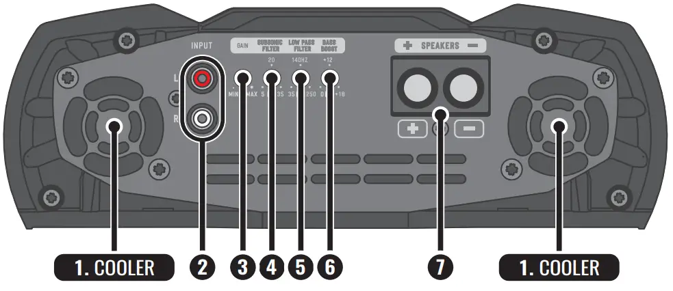 Input, output and audio controls
