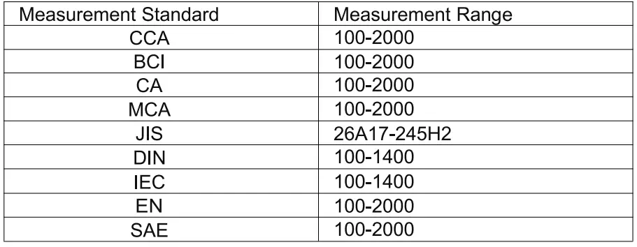 KONNwei KW870 Car and Motorcycle Battery Tester OBDII Diagnostic Scanner- (31)