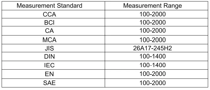 KONNwei KW870 Car and Motorcycle Battery Tester OBDII Diagnostic Scanner- (32)