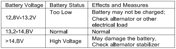 KONNwei KW870 Car and Motorcycle Battery Tester OBDII Diagnostic Scanner- (34)
