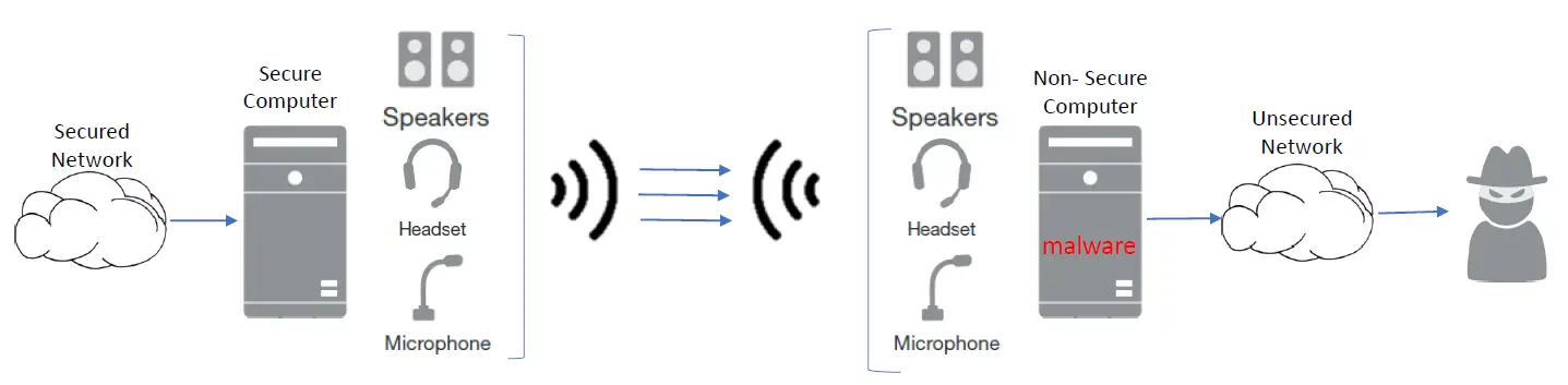 HighSecLabs-FA10AO-4-Audio-Diode-03