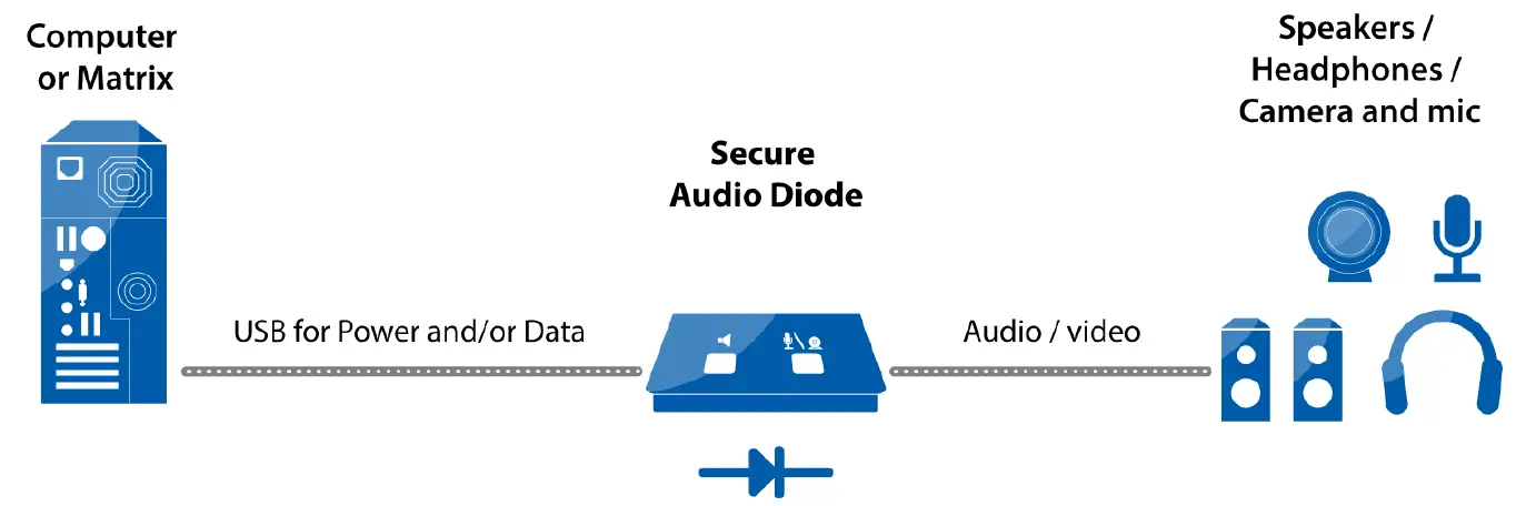 HighSecLabs-FA10AO-4-Audio-Diode-04