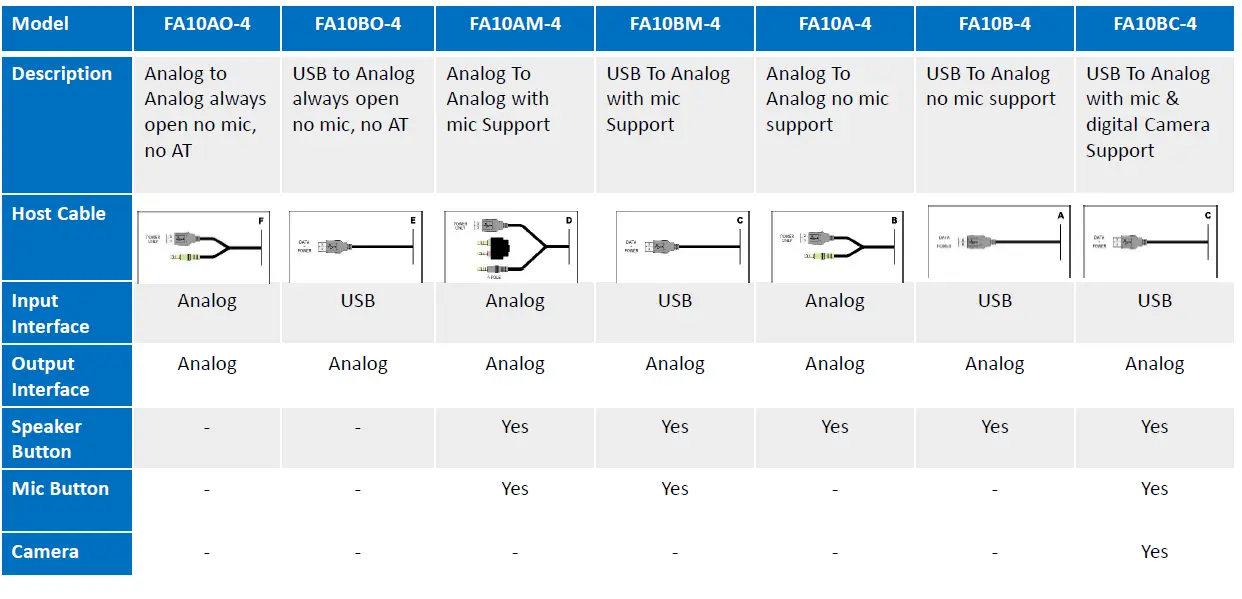 HighSecLabs-FA10AO-4-Audio-Diode-08