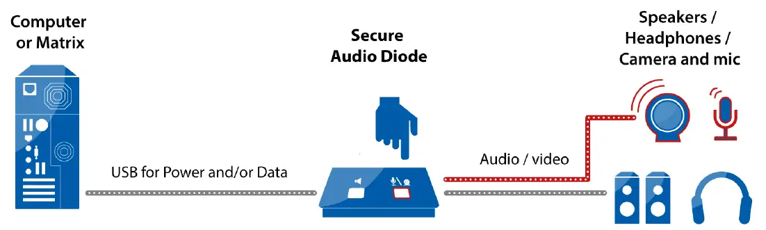 HighSecLabs-FA10AO-4-Audio-Diode-09
