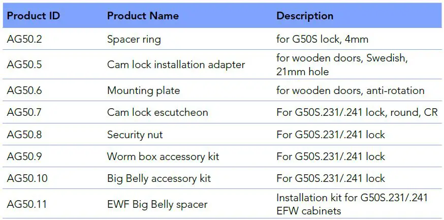 iLOQ-G50S.231-G50S-Cam-Lock-Cylinder-11