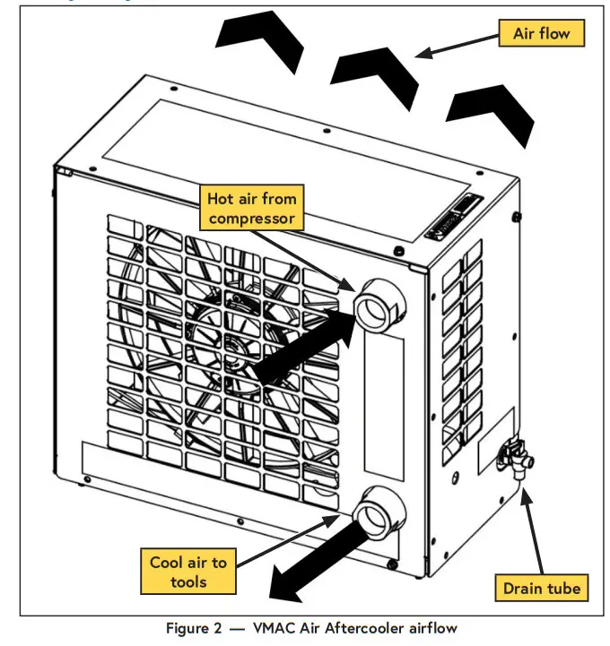 VMAC A800185 Air Aftercooler - Aftercooler airflow