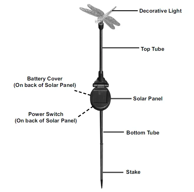 luminar-OUTDOOR-59266-3PC-Solar-Light-Set-01