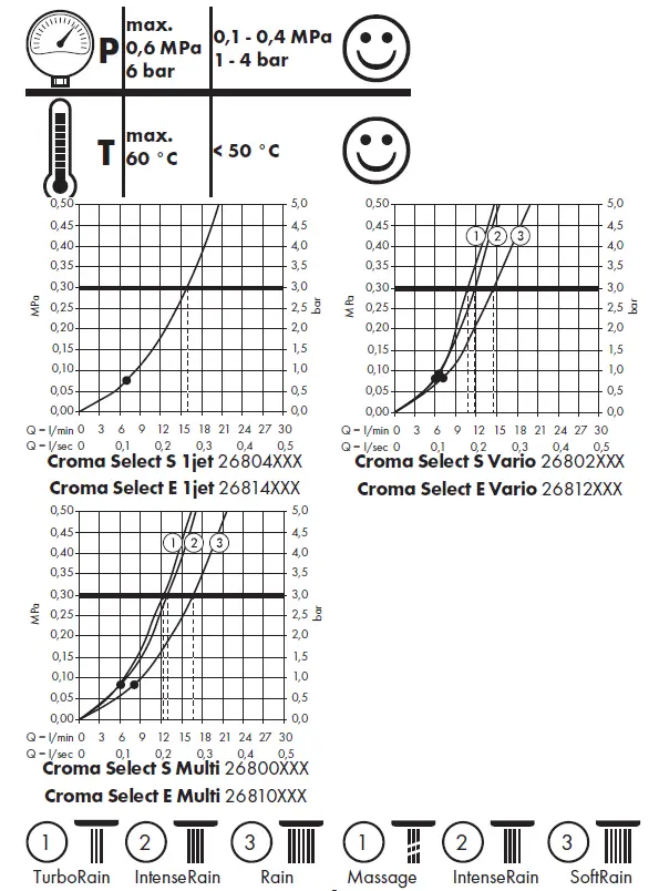 hansgrohe 26801XXX Croma Select S Multi Hand Shower 4
