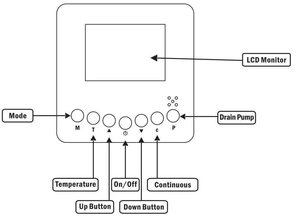 Remote Control Instruct