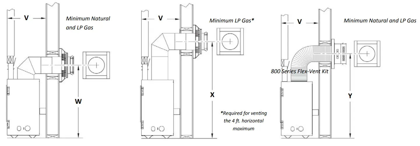 KOZY HEAT Slayton 36 Direct Vent Fireplace - Framing