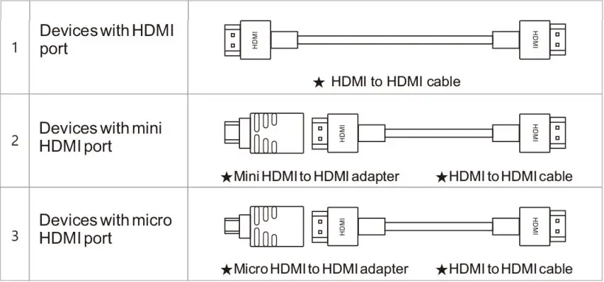 Sharper Image P30 Portable Video Projector User Guide - HDMI Input