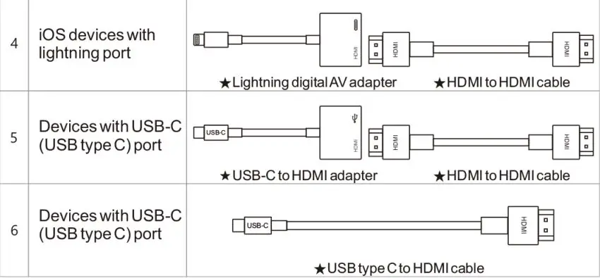 Sharper Image P30 Portable Video Projector User Guide - HDMI Input