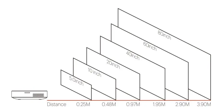 Sharper Image P30 Portable Video Projector User Guide - Photo Controls