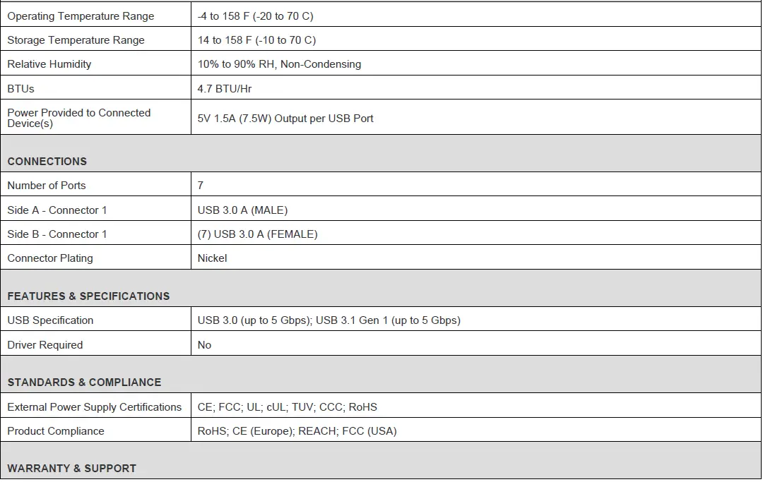 TRIPP-LITE-U360-007-AL-7-Port-Portable-USB-3-0-SuperSpeed-Mini-Hub-FIG-6