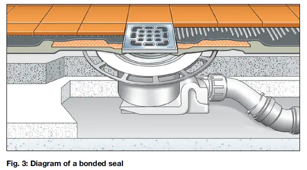 viega-4951-1-Advantix-Floor-Drain-FIG-7