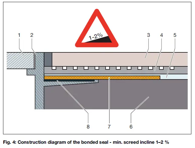 viega-4951-1-Advantix-Floor-Drain-FIG-8