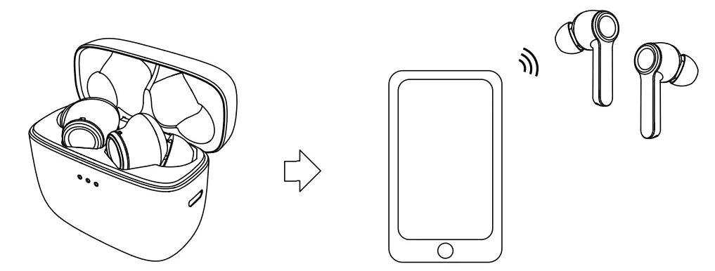 HT RQ1 Wireless Earbuds - Bluetooth pairing