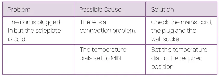 Wipro-GD205-Vesta-1200W-Automatic-Electric-Deluxe-Dry-Iron-fig 2