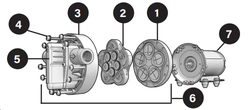 REMCO 5500 Series Severe Duty Slurry Pumps - fig 1