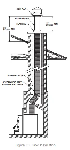 EMPIRE-SF00613-Gateway-2300-Stove-Archway-2300-Insert-FIG-27