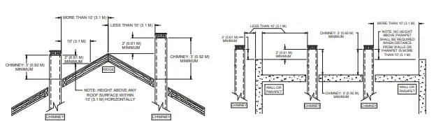 EMPIRE-SF00613-Gateway-2300-Stove-Archway-2300-Insert-FIG-31