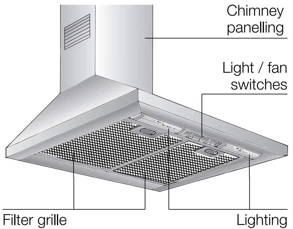 Appliance description