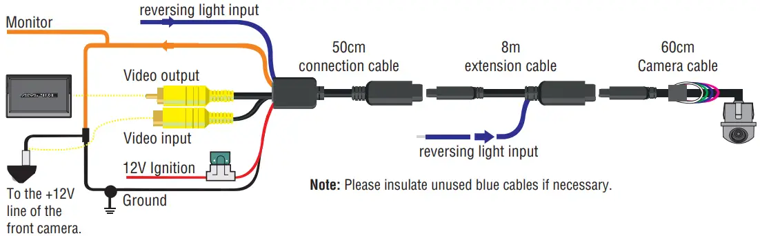 Connection with front camera