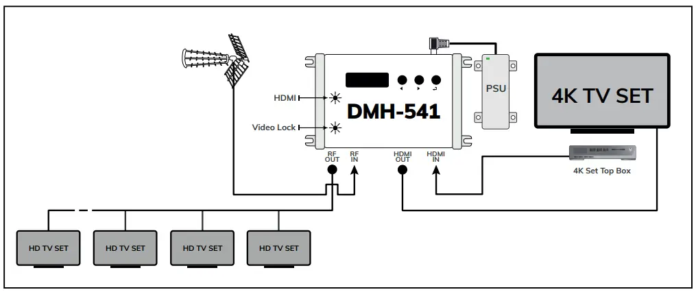 CONNECTION TO A HDMI SOURCE