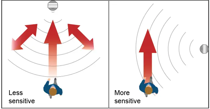 Swann 2K Indoor Wi-Fi Security Camera 09