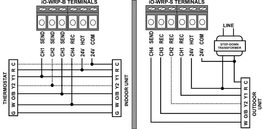 IO HVAC Controls iO-WRP-B WRP Wireless Relay - HEAT PUMP UPGRADE WITH NO WIRES TO OUTDOOR UNIT