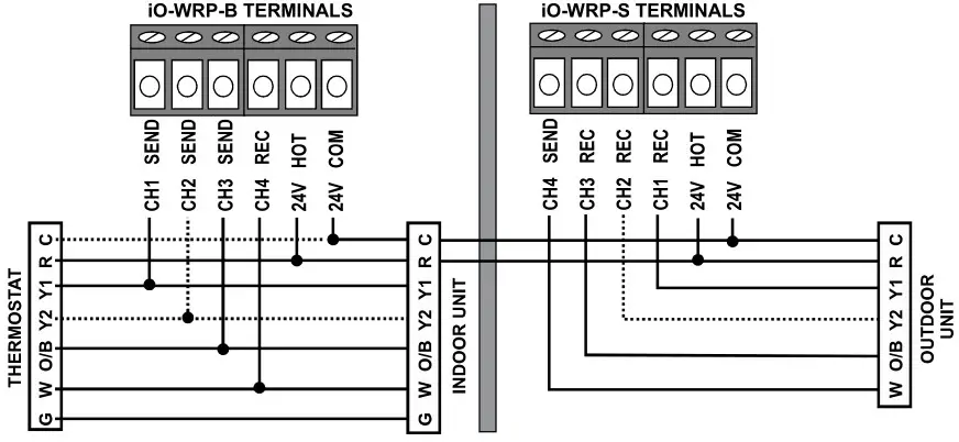 IO HVAC Controls iO-WRP-B WRP Wireless Relay - HEAT PUMP UPGRADE WITH ONLY TWO WIRES TO OUTDOOR UNIT
