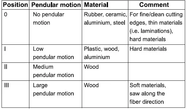STAYER-S110PEK-Jig-Saw-6