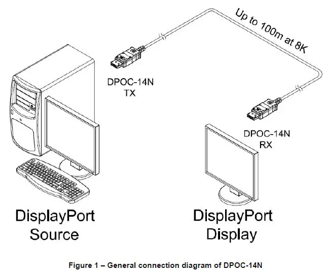opticis-DPOC-14N-Stretch-DisplayPort-DisplayPort-1.4-Active-Optical-Cable-1