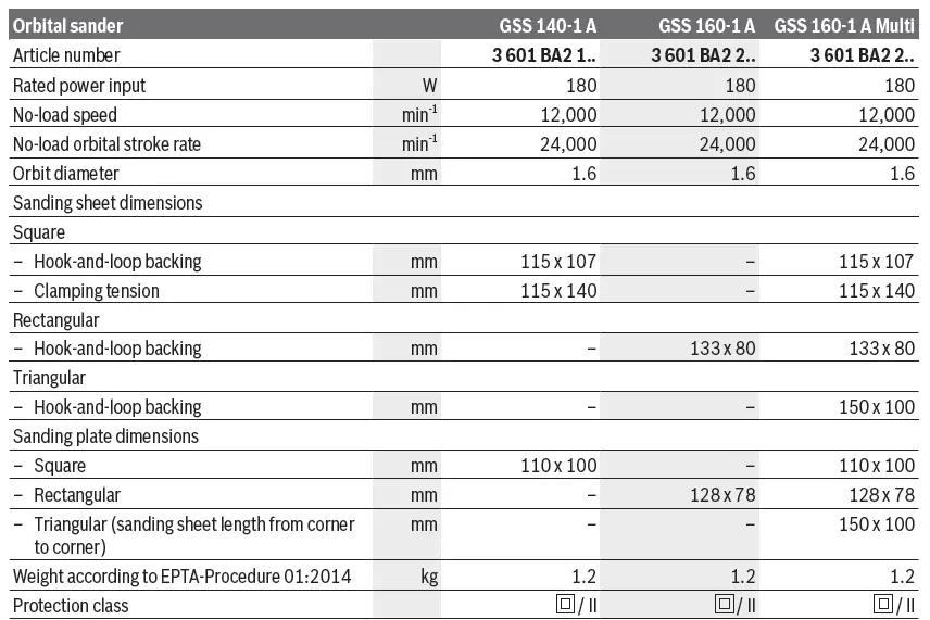 BOSCH-GSS-140-1-A-Multi-Orbital-Sander-13