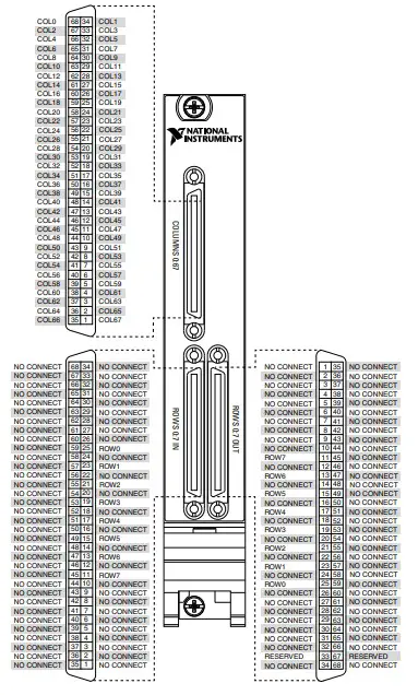 Connector Pinout