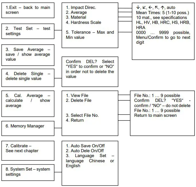 PCE-Instruments-PCE-2500N-Portable-Pen-sized-Durometer-for-Metals-fig-11