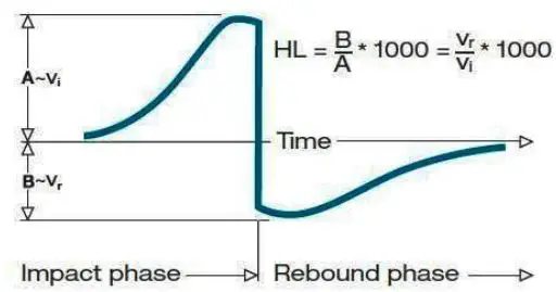 PCE-Instruments-PCE-2500N-Portable-Pen-sized-Durometer-for-Metals-fig-2