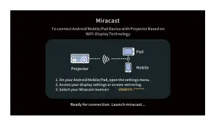 VANTOP Leisure 30W Projector for Home Entertainment - fig11