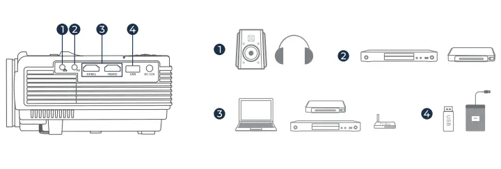 VANTOP Leisure 30W Projector for Home Entertainment - fig5