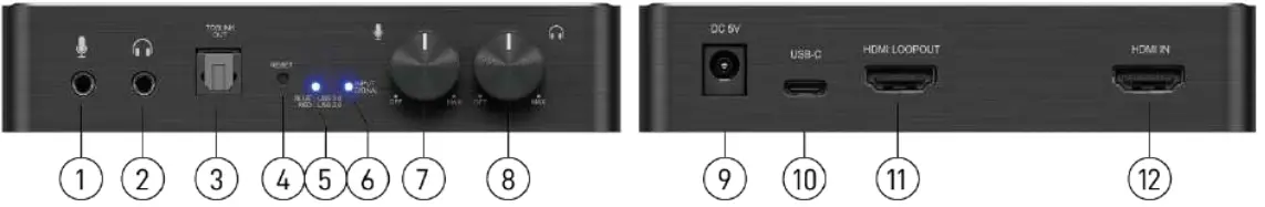 Front and Rear Panel