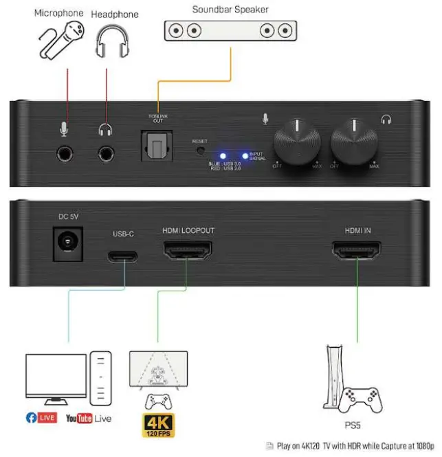Connecting Instruction