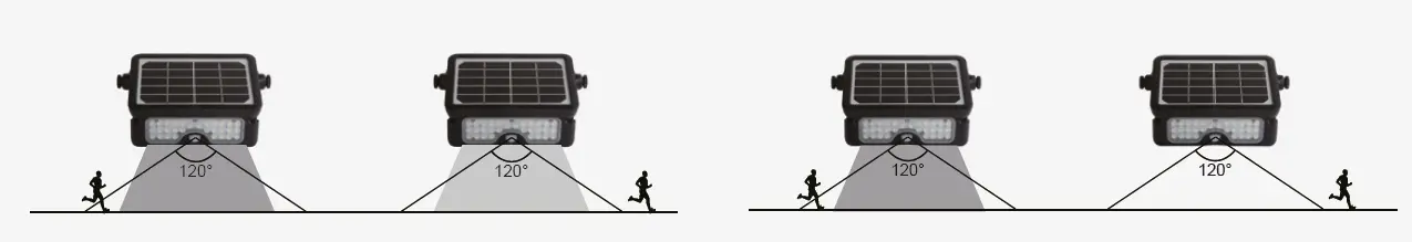 FLINQ FQC8261 5W Solar LED Floodlight 1
