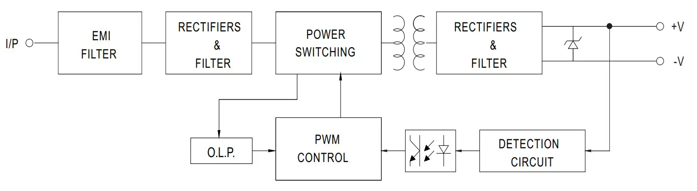 MEAN WELL MFM-05 Series 5W High Reliable Green Medical On Board Type - Diagram