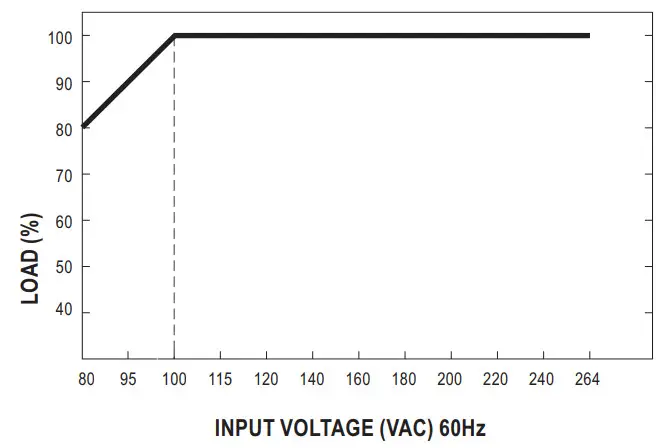 MEAN WELL MFM-05 Series 5W High Reliable Green Medical On Board Type - Voltage