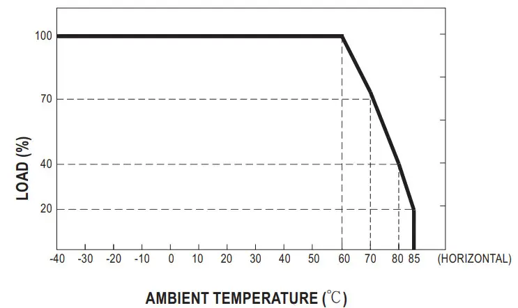 MEAN WELL MFM-05 Series 5W High Reliable Green Medical On Board Type - curv