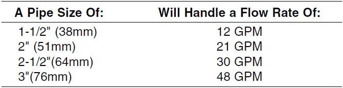 PENTAIR-BV-40-Series-Hydromatic-Cast-Iron-Thermoplastic-Sewage-Pump-3