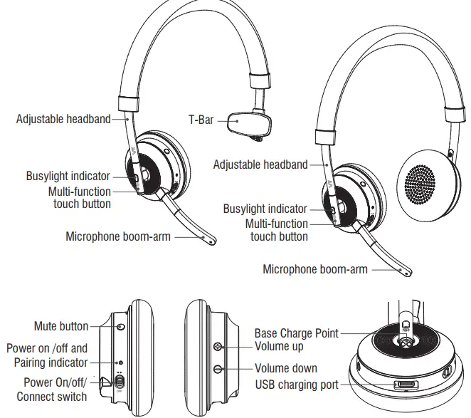 Headset Overview