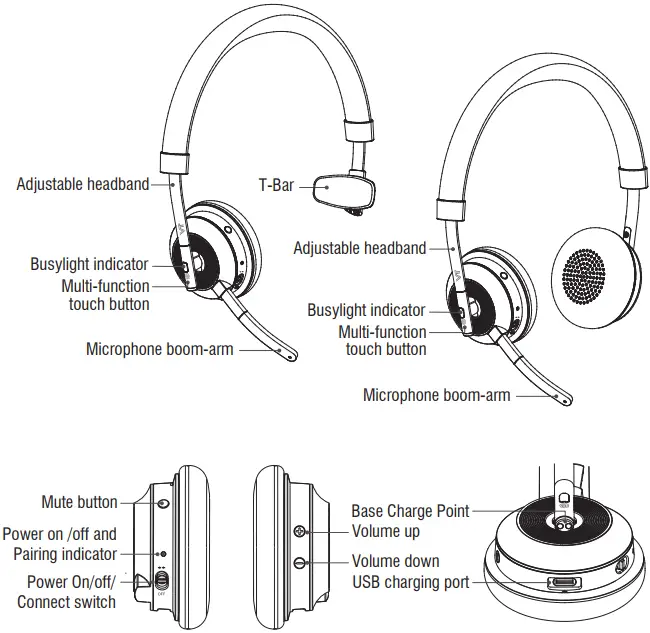 Headset Overview