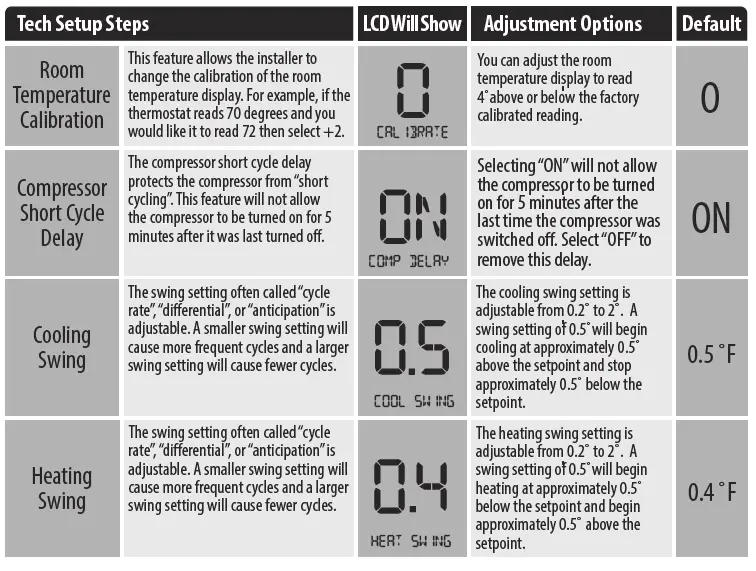 Pro1-Technologies-Pro1-T701i-WiFi-Thermostat-fig-8